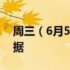 周三（6月5日）重点关注财经事件和经济数据