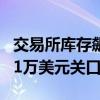 交易所库存飙升！伦铜期货价格跌超2% 失守1万美元关口