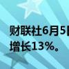 财联社6月5日电，沃尔沃汽车5月份销量同比增长13%。