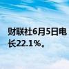 财联社6月5日电，鸿海5月销售额5501.6亿元台币，同比增长22.1％。