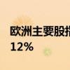 欧洲主要股指集体收跌 德国DAX30指数跌1.12%