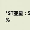 *ST亚星：5月生产量220辆 同比增长94.69%