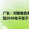 广东：对既有各类园区全面实施绿色化改造 力争光伏覆盖率到2030年不低于50%