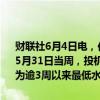 财联社6月4日电，伦敦金属交易所（LME）期货和期权数据显示，截至5月31日当周，投机者已经将LME铜的净多头减少3003手至86304手，为逾3周以来最低水平