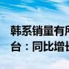 韩系销量有所回暖！悦达起亚5月卖出19086台：同比增长99%