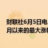 财联社6月5日电，墨西哥比索一度上涨1.4%，为自去年11月以来的最大涨幅。