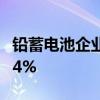 铅蓄电池企业集体涨价 原材料两个月大涨近14%