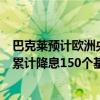 巴克莱预计欧洲央行将于周四降息25个基点 2025年底前将累计降息150个基点