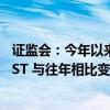 证监会：今年以来沪深两市新增99家公司股票被实施ST或＊ST 与往年相比变化不大