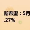 新希望：5月销售生猪136.68万头 同比下降5.27%