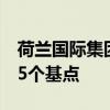 荷兰国际集团：加拿大下半年料进一步降息75个基点