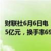 财联社6月6日电，中证2000ETF（563300）全天成交额5.95亿元，换手率69.25%。