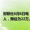 财联社6月6日电，美国上周首次申领失业救济人数为22.9万人，预估为22万人，前值为21.9万人。