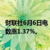 财联社6月6日电，香港恒生指数开盘涨0.83%。恒生科技指数涨1.37%。