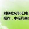 财联社6月6日电，央行今日开展20亿元人民币7天期逆回购操作，中标利率1.8%，与此前持平。