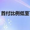 首付比例低至7.5% 山东胶州市再降买房门槛