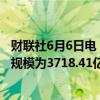 财联社6月6日电，周三美联储隔夜逆回购协议（RRP）使用规模为3718.41亿美元。