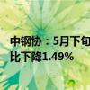 中钢协：5月下旬重点统计钢铁企业粗钢日产217.64万吨 环比下降1.49%