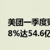 美团一季度财报：即时配送订单量同比增长28%达54.6亿单