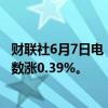 财联社6月7日电，香港恒生指数开盘涨0.46%。恒生科技指数涨0.39%。