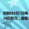 财联社6月7日电，德国4月季调后贸易帐221亿欧元，预期226亿欧元，前值223亿欧元。