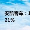 安凯客车：1—5月销量2332辆 同比增长90.21%