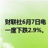 财联社6月7日电，在挪威供应恢复后，欧洲天然气期货价格一度下跌2.9%。