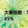 大秦铁路：5月大秦线货物运输量同比减少7.65%