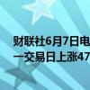 财联社6月7日电，在岸人民币兑美元收盘报7.2426，较上一交易日上涨47点。