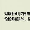 财联社6月7日电，LME金属期货持续下挫，伦锌跌近4%，伦铅跌超1%，伦镍、伦铝跌超2%，伦铜、伦锡跌超3%。