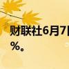 财联社6月7日电，富时中国A50指数期货跌1%。