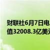 财联社6月7日电，中国5月外汇储备为32320.4亿美元，前值32008.3亿美元。