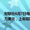 财联社6月7日电，美股GAMESTOP 第一季度净亏损3230万美元，上年同期净亏损5050万美元。