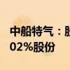 中船特气：股东国风投创新基金拟减持不超1.02%股份