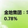 金地集团：5月签约金额65.1亿元 同比下降50.78%