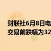 财联社6月8日电，游戏驿站（GME）盘中临时停牌，暂停交易前跌幅为32.05%，报31.63美元。