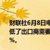 财联社6月8日电，土耳其银行从业人员表示，土耳其央行降低了出口商需要向银行出售的外汇收入比例，从40%降至30%。