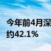 今年前4月深圳出口无人机41.5亿元 同比增长约42.1%