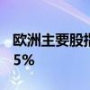 欧洲主要股指集体收跌 德国DAX30指数跌0.5%