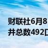 财联社6月8日电，美国至6月7日当周石油钻井总数492口。