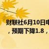 财联社6月10日电，欧元区6月Sentix投资者信心指数报0.3，预期下降1.8，前值下降3.6。