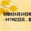 财联社6月10日电，日本4月贸易顺差为-6615亿日元，预期-3478亿日元，前值4910亿日元。