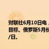 财联社6月10日电，俄罗斯进行了最大幅度的年内减产，但产量仍高于目标。俄罗斯5月份原油产量达到939.3万桶/日，比目标高出34.4万桶/日。