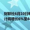 财联社6月10日电，媒体报道称，越南上半年海产品出口预计将增长6%至44亿美元。