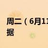 周二（6月11日）重点关注财经事件和经济数据