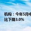 机构：今年5月中国电视市场品牌整机出货量达289万台 同比下降3.0%