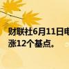 财联社6月11日电，澳大利亚10年期国债收益率悉尼盘初上涨12个基点。