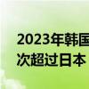 2023年韩国人均国民总收入超3.6万美元 首次超过日本