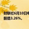 财联社6月10日电，美国5月纽约联储1年通胀预期 3.17%，前值3.26%。