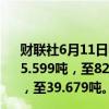 财联社6月11日电，IMF数据显示，4月印度黄金持有量增加5.599吨，至827.715吨；5月捷克黄金持有量增加2.519吨，至39.679吨。